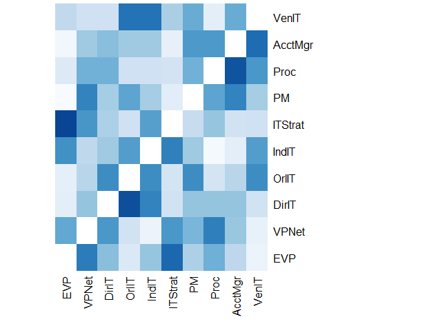 Figure 2 heatmap influence by row inbound